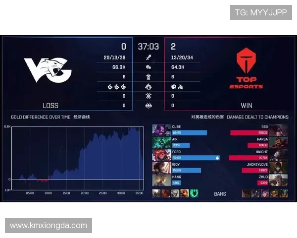 TES战队节奏解析：如何在英雄联盟中掌控比赛节奏与战略布局